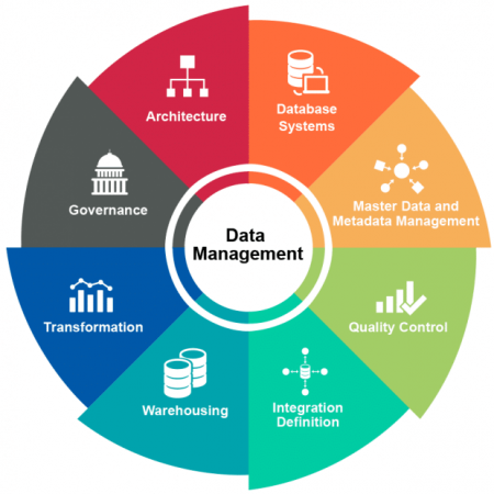 data_management_chart-620x620